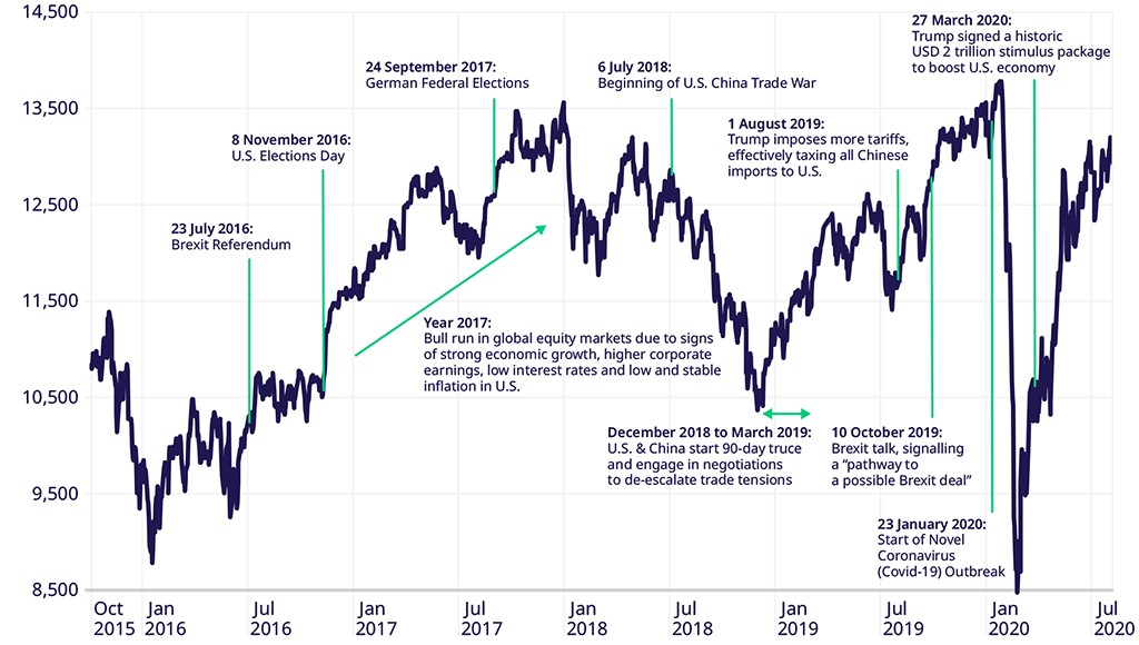 Eurex Asia Mini Dax