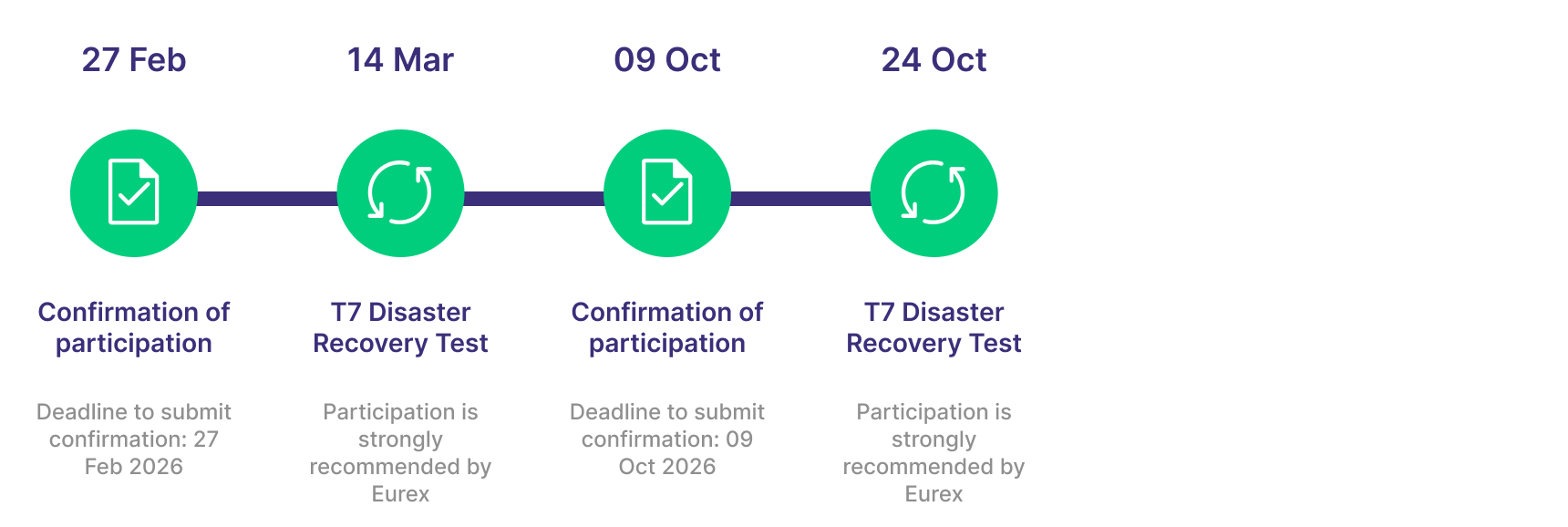 dr-test_timeline