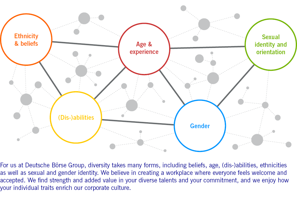 DiversityDimensions