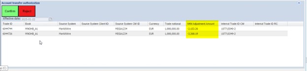 Account Transfer authorization