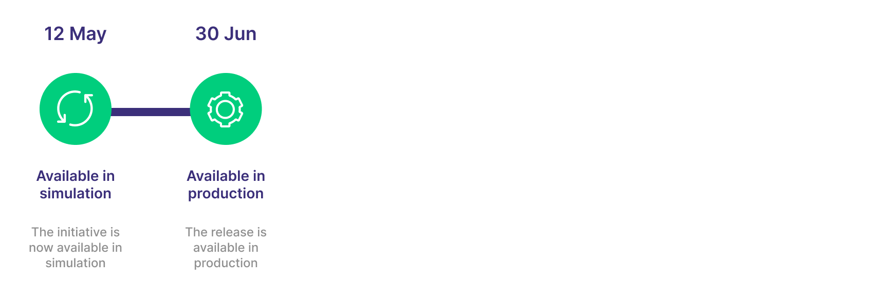 Timeline RSS 1.7final