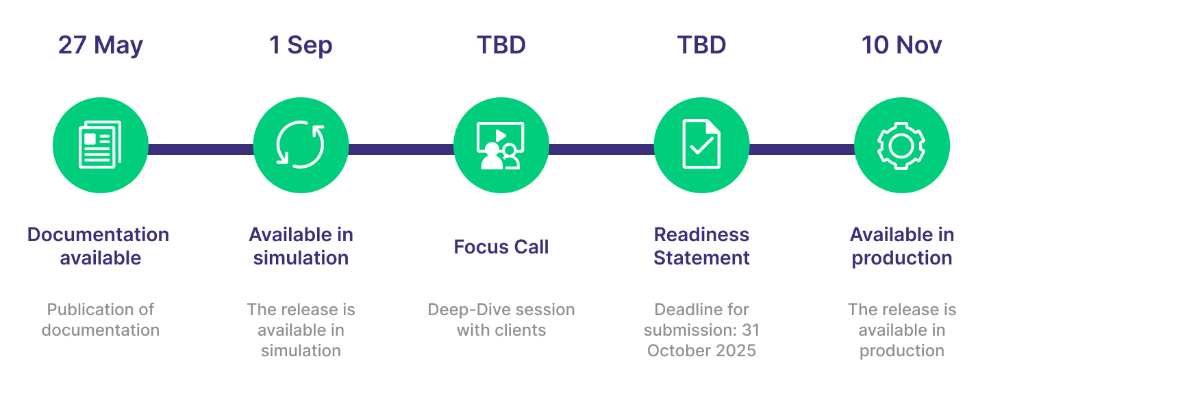 Timeline C712.0 Release