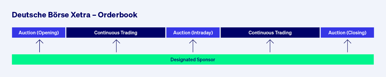 Deutsche Börse Xetra Orderbook inkl Desis_1600 x 323