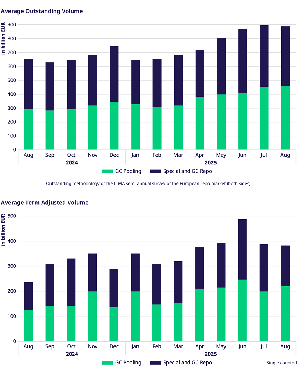 Volumes-july24-july25