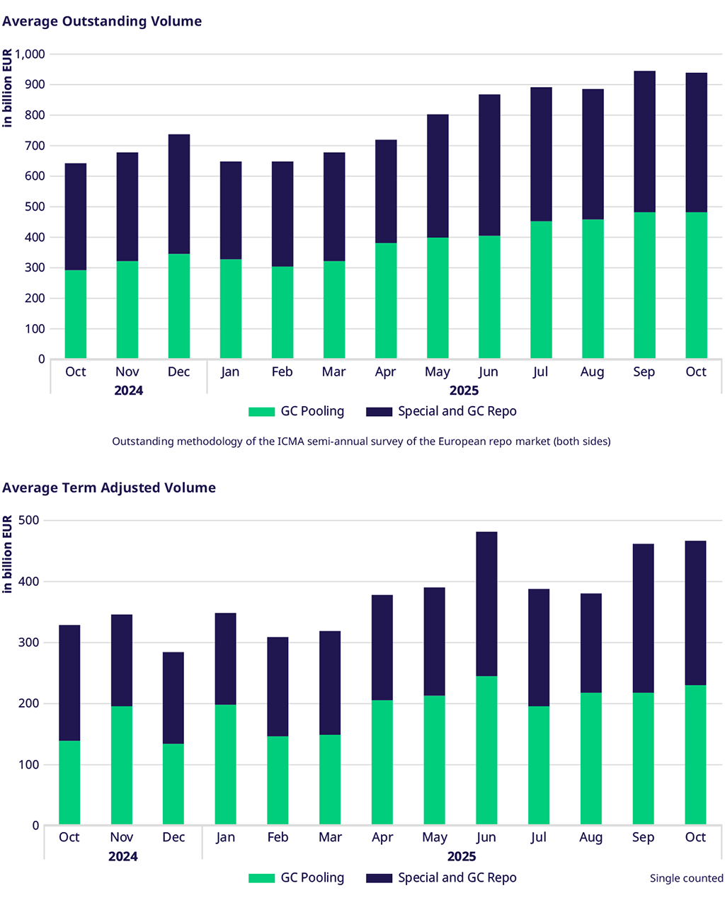 Volumes-july24-july25