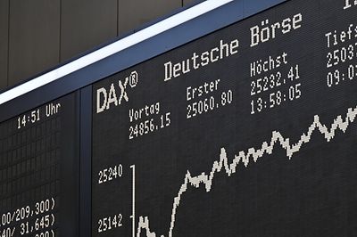 Dax chart